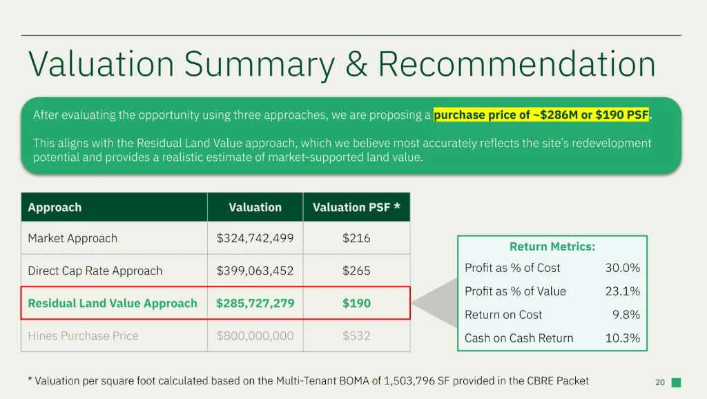 Sample valuation summary with ranges and headline return metrics for review.